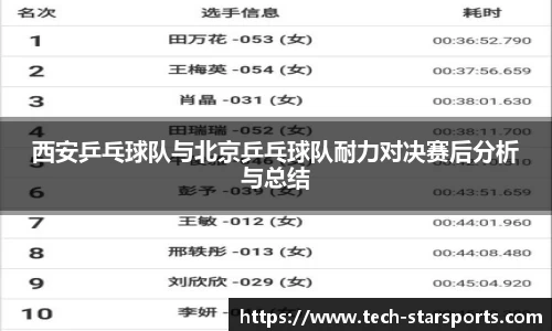 西安乒乓球队与北京乒乓球队耐力对决赛后分析与总结